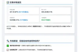 巨鲸467 ETH投资KTA获利227万