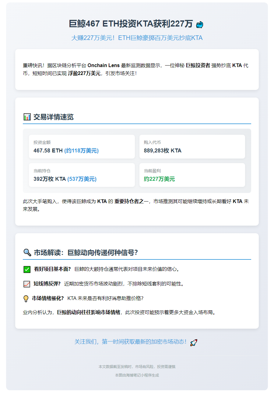 巨鲸467 ETH投资KTA获利227万