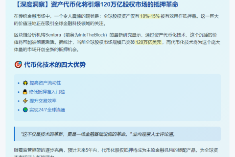 资产代币化将释放120万亿美元股权抵押潜力