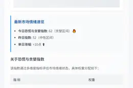 加密市场情绪转向“贪婪”，恐慌指数升至62
