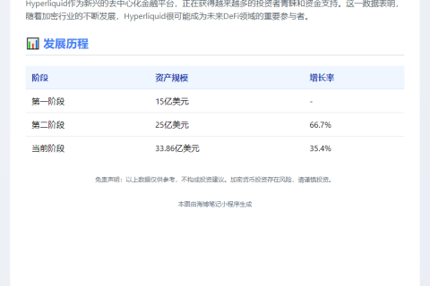 "Hyperliquid资产逼近34亿美元"