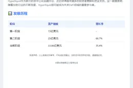 "Hyperliquid资产逼近34亿美元"