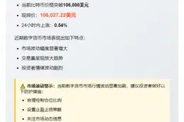 标普500相对强弱跌至2023年最低