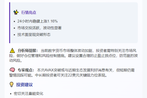 "AVAX涨破21美元"