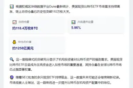 美国比特币ETF持仓破110万枚BTC
