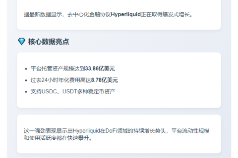 "Hyperliquid日费用年化达8.78亿美元"