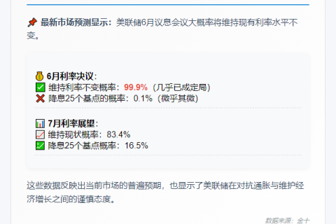 美联储6月大概率维持利率不变