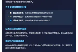 比特币走势或定今夏市场基调