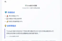 CRCL.K美股夜盘大涨10%