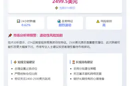 ETH跌破2500美元