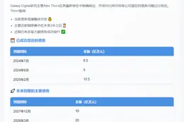 比特币财库债务风险被夸大，超2年才到期
