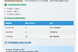 比特币财库债务风险被夸大，超2年到期
