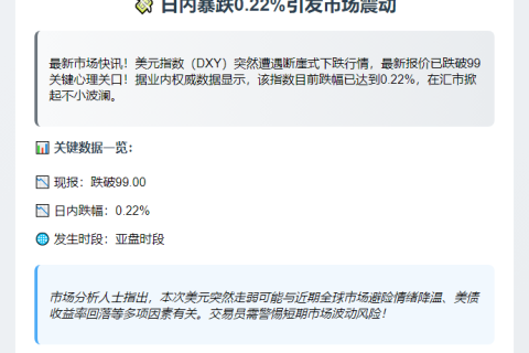 美元指数DXY跌穿99关口