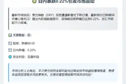 美元指数DXY跌穿99关口