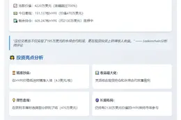 HYPE交易者套现470万 累计获利3800万