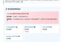 5月加密货币损失2.44亿，环比降39%