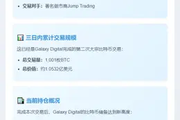 Galaxy Digital获501枚BTC