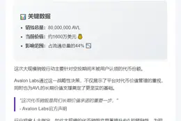 Avalon Labs销毁44%流通AVL