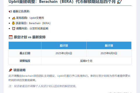 Upbit调整Berachain代币分发时间