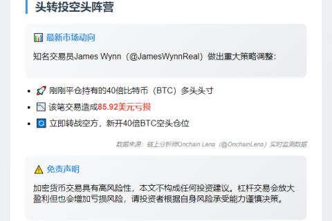 James Wynn 40倍多单爆仓 转空