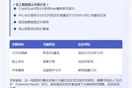 CEX现货交易创5年新低，囤币成主流