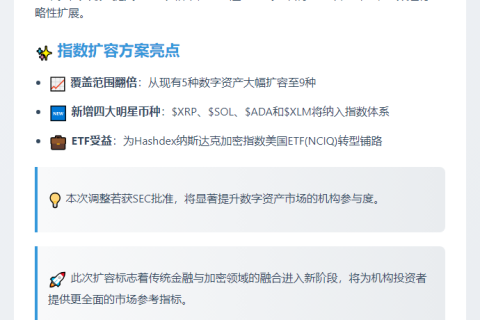 纳斯达克提交8-K表格 扩展4种加密基准