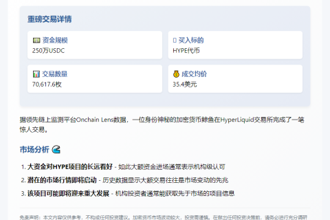 巨鲸250万USDC扫货7万HYPE