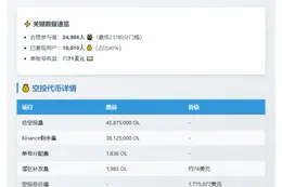 Binance Alpha空投40%卖出，单号收益71美元