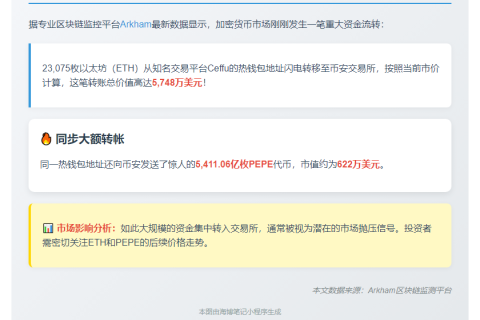 [原标题]  2.3万ETH+5411亿PEPE转入币安