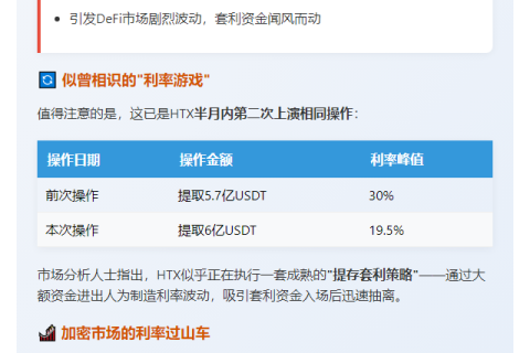 HTX大额提币致Aave USDT利率飙至19.5%