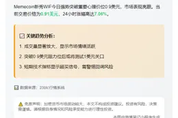 WIF突破0.9美元