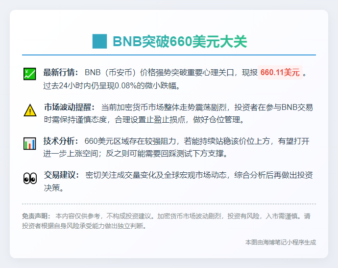 BNB破660美元