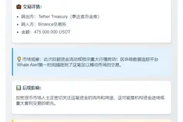 4.75亿USDT转入币安