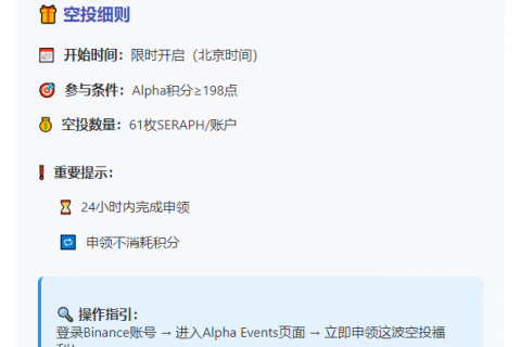 Binance 61枚SERAPH空投，198积分可领