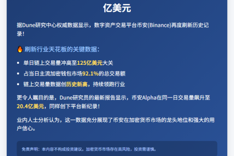 1. 币安钱包日交易量破125亿美元，创纪录
2. 币安125亿美元单日交易量创新高
3. 币安钱包日交易125亿美元破纪录
4. 币安钱包日交易量125亿美元创新高
5. 币安单日链上交易125亿美元，破纪录