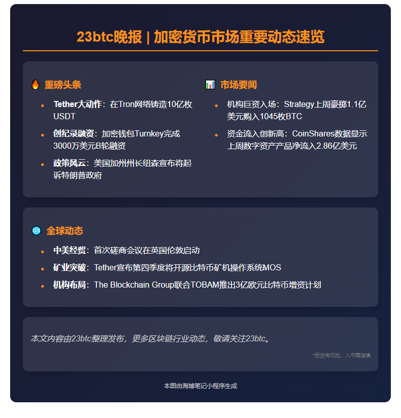 23btc晚报 | 6月9日重要动态速览