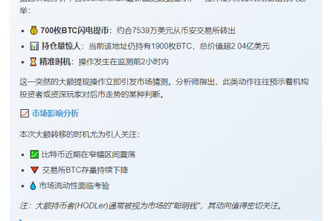 鲸鱼提取700枚BTC，价值7539万美元