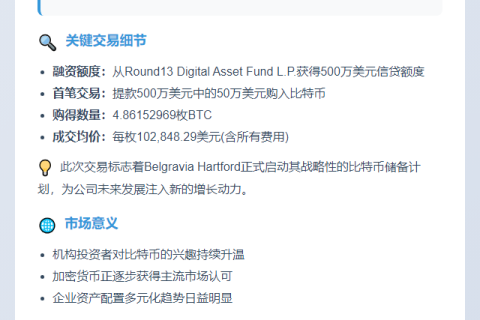 加公司Belgravia完成首笔比特币储备收购