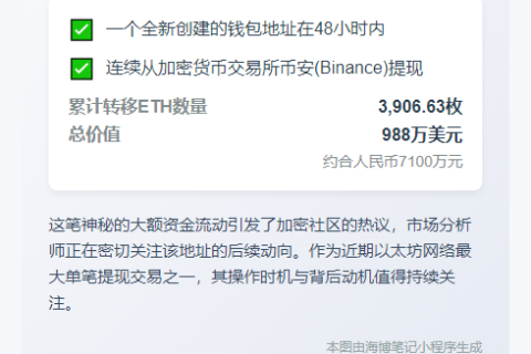 新钱包两天从币安转出988万美元ETH