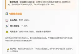 比特币破10.8万美元