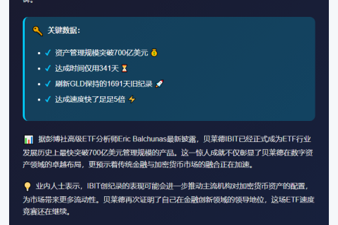"贝莱德IBIT持仓破700亿仅341天"