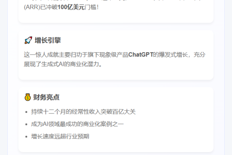1.  OpenAI年营收破百亿  
2.  OpenAI收入首超100亿美元