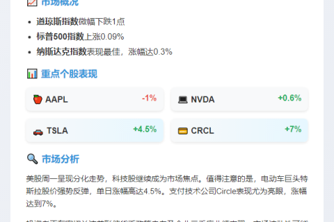 美股三大股指涨跌互现