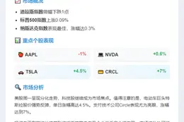 美股三大股指涨跌互现