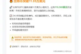 BTC突破11.05万美元