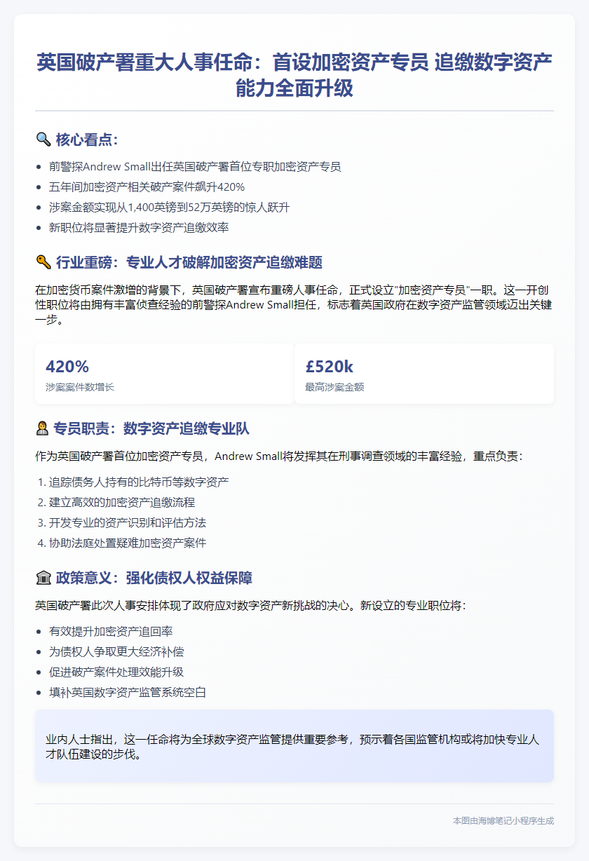 英国任命首任加密资产专员追缴比特币