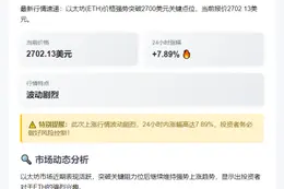 ETH突破2700美元