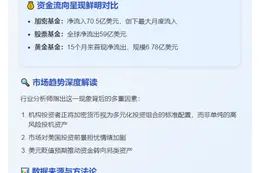 加密基金管理规模5月创1670亿美元新高