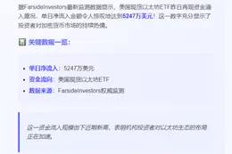 美以太坊ETF单日吸金5247万美元