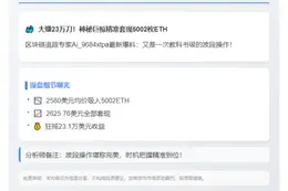 巨鲸抛售5002枚ETH套现23.1万美元